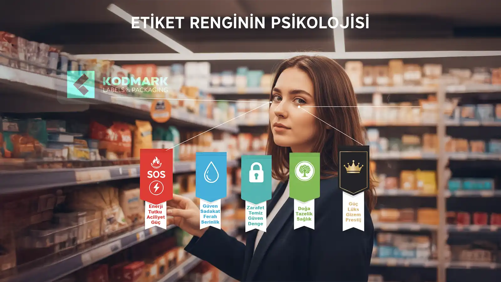 Süpermarket rafında farklı renk paletleriyle tasarlanmış etiketlerin psikolojik etkilerini vurgulayan görsel.