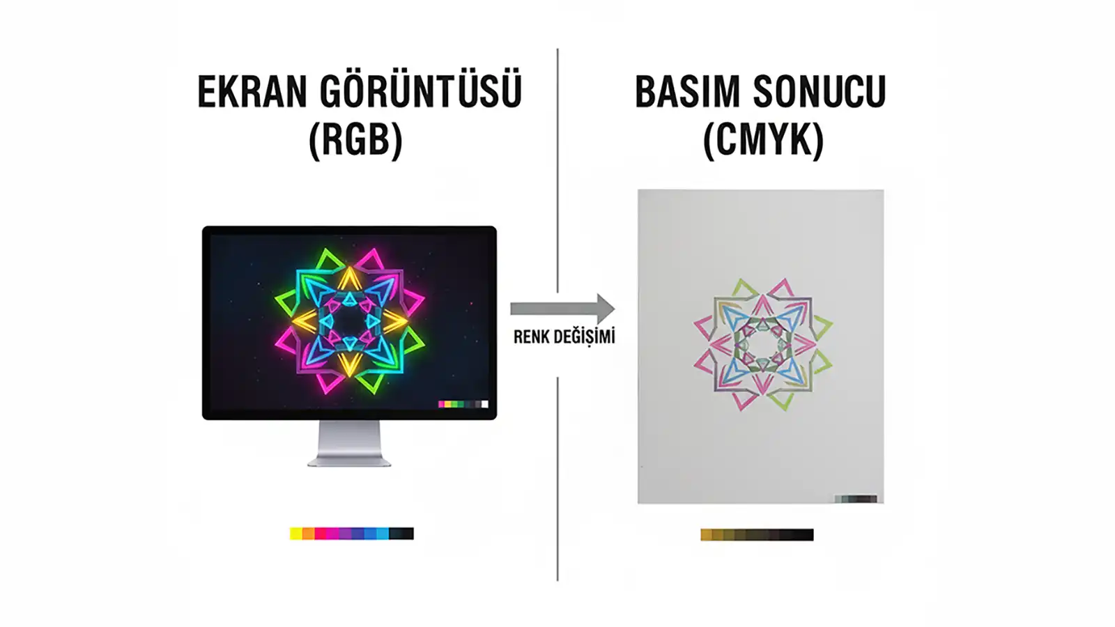 Prepress kontrol listesi: bleed, CMYK, 300 DPI, outline, rich black, güvenlik alanı, spot renk, kesim izi, overprint, PDF/X-4.